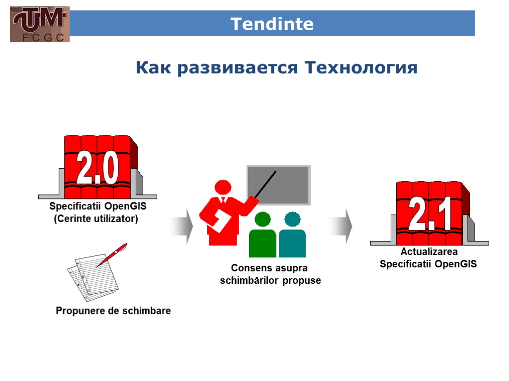 Tendinte Как развивается Технология